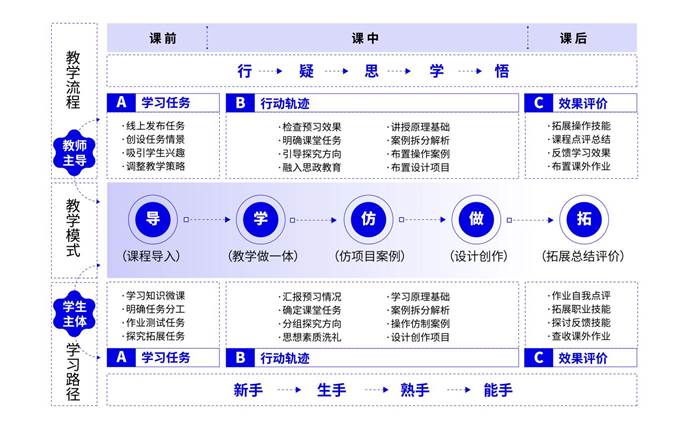 4有课堂模型全面-04