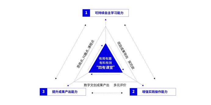 4有课堂模型全面-02
