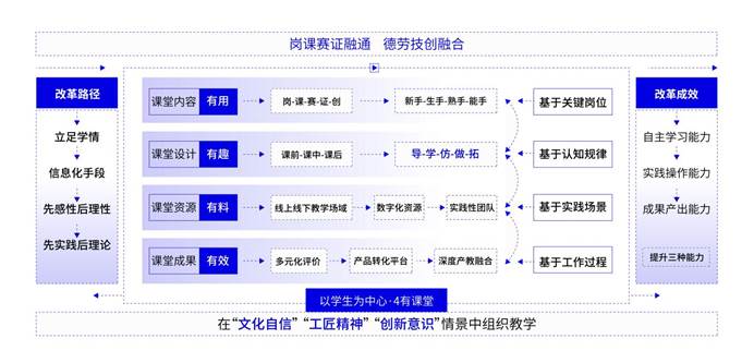 4有课堂模型全面-01